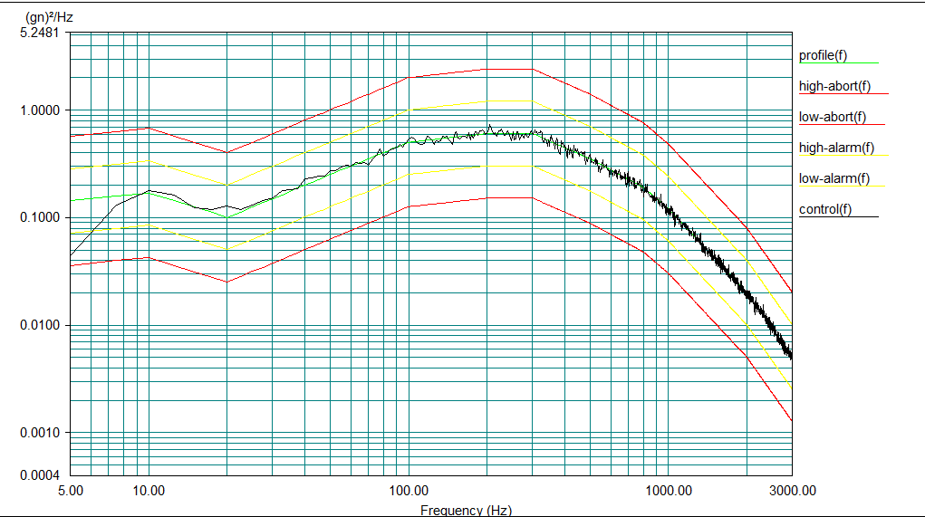 Random-Vibratiion_Y-axis
