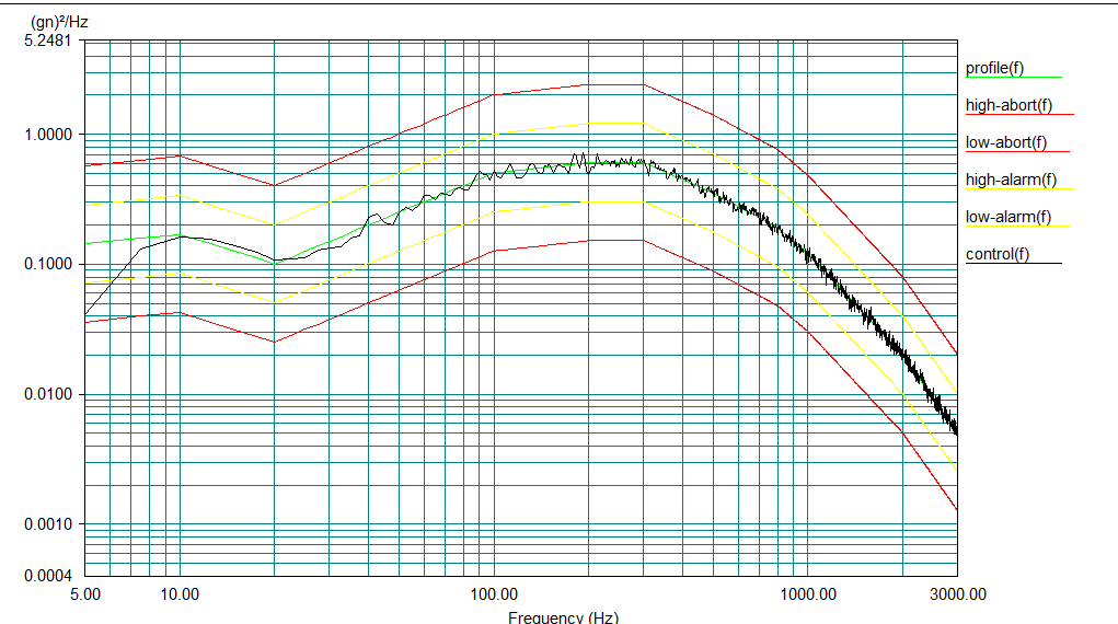 Random-Vibration_X-axis