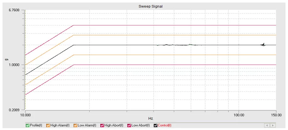 at_reliability_vt_sine